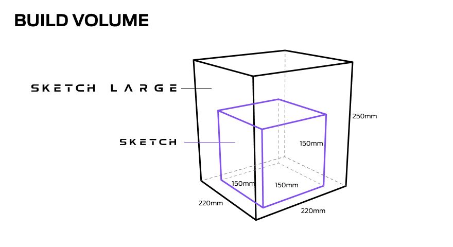 MakerBot Sketch Large 3D Printer