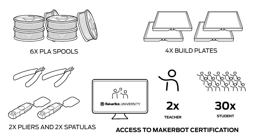 MakerBot Sketch Large Classroom Two-Printer Setup